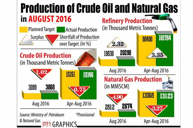 Forbes, Forbes List 2016, Forbes Top Rich Indian List, Richest Indian, Mukesh Ambani, Godrej, Hinduja, GSM, GSM Subscribers, GSM Smartphones, Gold, Gold rate, Gold Price, Gold Demand, Gold Supply, Rupee, Rupee vs Dollar, Dollar, Dollar Rate in India, Rupee rate in Dollars, Foodgrains, Grains Prices, Grains Supply Chain, Oil, Oil Prices, Oil Supply, Oil Productions, Crude Oil, Oil Price in India, Image Gallery, Business News, Financial Express