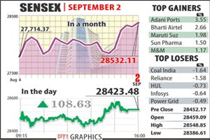 sensex, bse, bse sensex, petrol prices, kerosene, kerosene consumption, bullion, gold, silver, gold prices, silver prices
