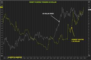 At a time like this, RBI would remain vigilant and dampen any hint of an increase in downside volatility in the Indian Rupee. (Reuters Eikon) At a time like this, RBI would remain vigilant and dampen any hint of an increase in downside volatility in the Indian Rupee. (Reuters Eikon)