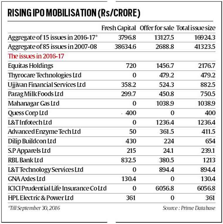 The state-run Oriental Insurance Company and National Insurance Company at 1.1 times and 1.26 times are woefully short of the IRDA's solvency ratio requirement of 1.5 times.