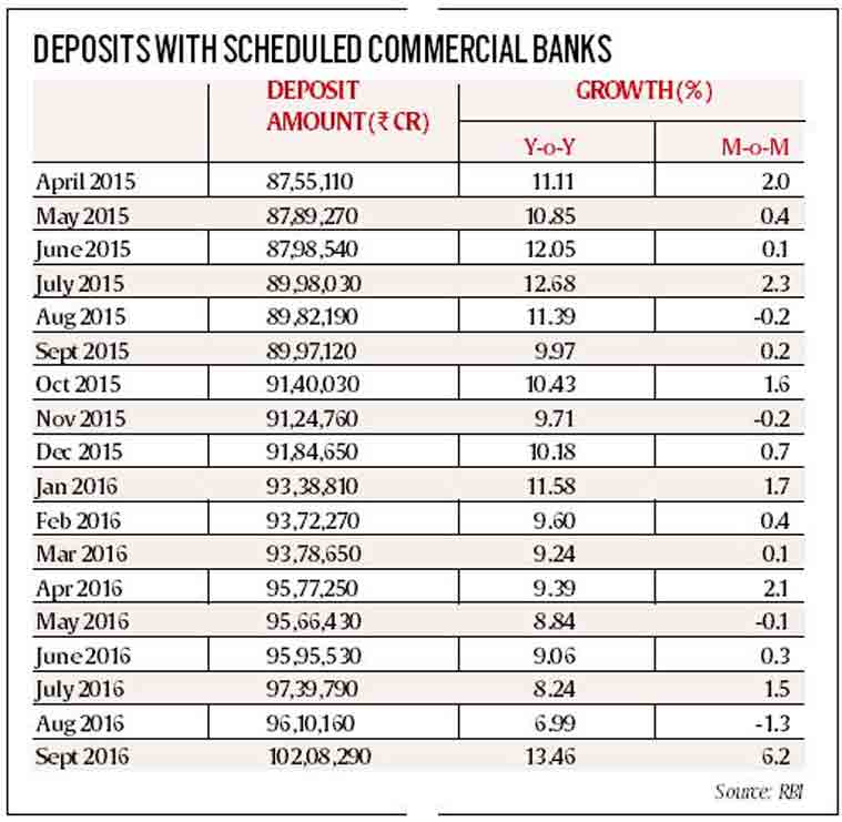 FII funds look at money making opportunities and have entered both the debt and equity markets thus reinforcing their faith in the economy and prospects.