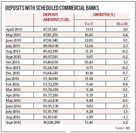 FII funds look at money making opportunities and have entered both the debt and equity markets thus reinforcing their faith in the economy and prospects.