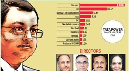 Tata Power’s board comprises 12 members, including chairman Mistry and managing director Anil Sardana. Of these, seven are independent directors. Tata Power’s board comprises 12 members, including chairman Mistry and managing director Anil Sardana. Of these, seven are independent directors.
