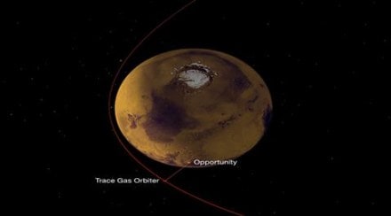 Europe’s new Mars orbiter starts sending data from NASA rovers