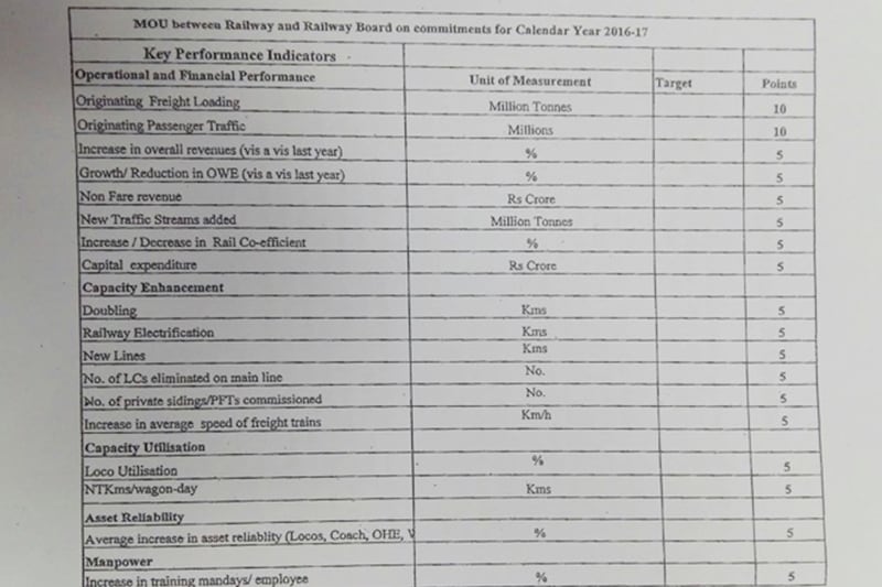Indian Railways, Indian Railways 2016, suresh prabhu