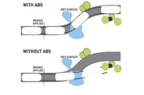  ABS or Anti locking Braking System is available on the higher trims of the Chevrolet Sail 