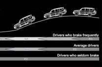  The Downhill Control assists in automatic braking of the Mitsubishi Montero while engaged and travelling downhill. 