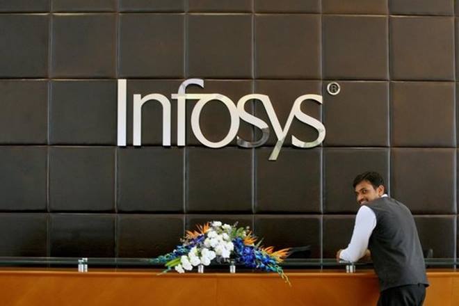 Infosys, Infosys case, Technology, IT, IT services business, EPS growth, low-return bank deposits, Infosys shareholders, IT companies in India, Elliot Capital Infosys, Infosys case, Technology, IT, IT services business, EPS growth, low-return bank deposits, Infosys shareholders, IT companies in India, Elliot Capital