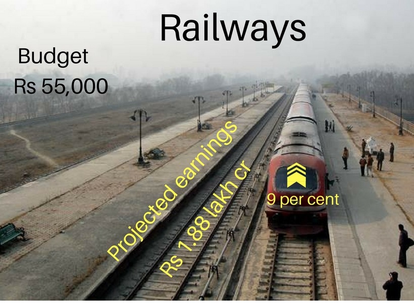 Indian Railways, railway stations, railways initiatives, EY, C-class suburban stations, Faridabad station, Tata Realty, KC Industries