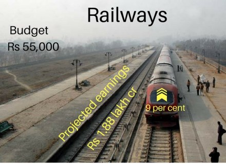 Indian Railways, railway stations, railways initiatives, EY, C-class suburban stations, Faridabad station, Tata Realty, KC Industries