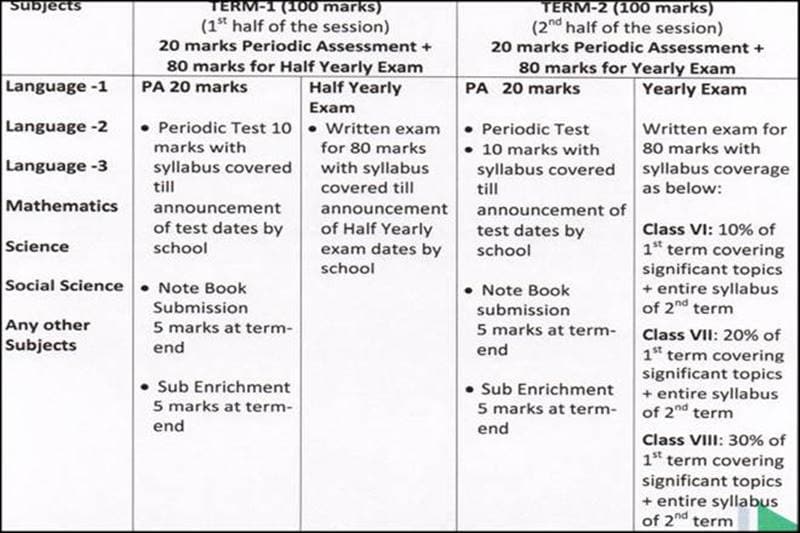 cbse, cbse board, CBSE revamps exam, uniform system of assessment, examination and report card, cbse class 6 to 9, cbse 10th exam, cbse board 10th, cbse class x exam, Class X board exams, HRD ministry, Prakash Javadekar, board exam, cbse rules, cbse class x exam, board exam 2017, board exam 2017 cbse, cbse latest news, class x grading system cbse, cbse 10th exam rules, cbse 10th exam new rules, extra languages, principal test, education news