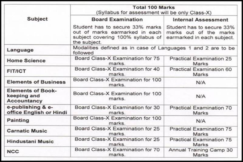 cbse, cbse board, CBSE revamps exam, uniform system of assessment, examination and report card, cbse class 6 to 9, cbse 10th exam, cbse board 10th, cbse class x exam, Class X board exams, HRD ministry, Prakash Javadekar, board exam, cbse rules, cbse class x exam, board exam 2017, board exam 2017 cbse, cbse latest news, class x grading system cbse, cbse 10th exam rules, cbse 10th exam new rules, extra languages, principal test, education news