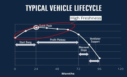The bell curve and why Maruti-Suzuki stays unbeatable: Part 1