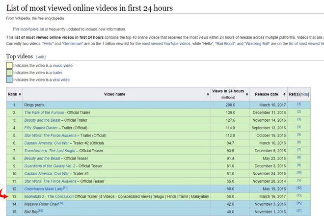 Bahubali 2, Bahubali 2 trailer, Bahubali 2 trailer release, trailer Bahubali 2, Bahubali, Bahubali trailer, things to expect from Bahubali 2, Prabhas Bahubali 2, Bahubali 2 trailer, Bahubali 2 trailer release, trailer Bahubali 2, Bahubali, Bahubali trailer, things to expect from Bahubali 2, Prabhas