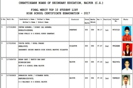 CGBSE 10th result, CGBSE 10th result 2017, CGBSE 10th result 2017 topper list, cgbse 10th result 2017 topper, cgbse 10th result 2017 topper list, cgbse 10th result 2017 top ten list, cgbse 10th result 2017 top 10 list, cgbse 10th result 2017 topper list,, cgbse 10th result 2017 date, cgbse 10th result 2017 date time, cgbse.net 2017, cgbse.nic.in, cgbse, CGBSE results, CGBSE results 2017, cgbse.net results, cgbse.net results 2017, CGBSE 10th Class Result, CGBSE 10th Class Result 2017, Chhattisgarh Board result 2017, Chhattisgarh Board result, 10 results CGBSE, 10 results CGBSE, Chhattisgarh Board of Secondary Education, Class 10 result, india news