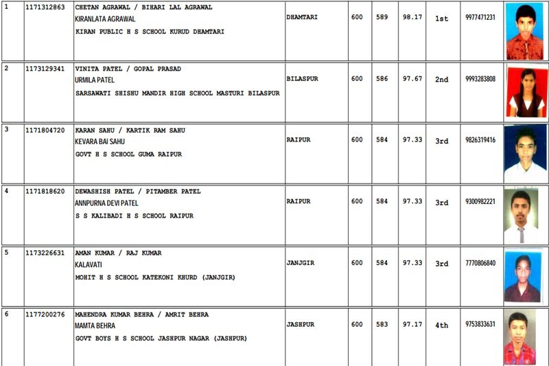 CGBSE 10th result, CGBSE 10th result 2017 merit list, CGBSE 2017 merit list, CGBSE 10th result 2017, CGBSE 10th result 2017 topper list, cgbse 10th result 2017 topper, cgbse 10th result 2017 topper list, cgbse 10th result 2017 top ten list, cgbse 10th result 2017 top 10 list, cgbse 10th result 2017 topper list,, cgbse 10th result 2017 date, cgbse 10th result 2017 date time, cgbse.net 2017, cgbse.nic.in, cgbse, CGBSE results, CGBSE results 2017, cgbse.net results, cgbse.net results 2017, CGBSE 10th Class Result, CGBSE 10th Class Result 2017, Chhattisgarh Board result 2017, Chhattisgarh Board result, 10 results CGBSE, 10 results CGBSE, Chhattisgarh Board of Secondary Education, Class 10 result, india news