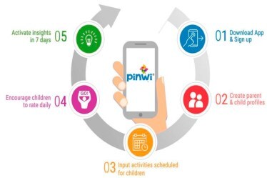 Pinwi 2.0 has been developed with an easy and intuitive interface.