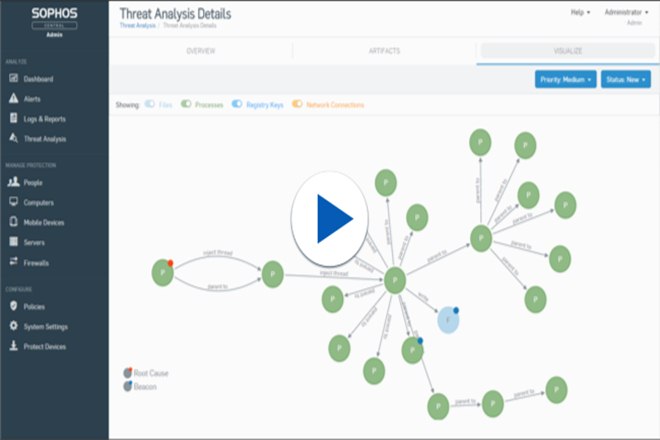 With this optimisation, 'Sophos Server Protection' now has signature-less detection capabilities to combat ransomware and can stop the spontaneous encryption of data by ransomware within seconds of detection. (Representative image: Reuters)