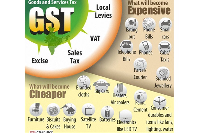 The ratification of the newly introduced bill in state assemblies across the country is crucial for rolling out of the new pan-India indirect tax regime. (PTI) The ratification of the newly introduced bill in state assemblies across the country is crucial for rolling out of the new pan-India indirect tax regime. (PTI)