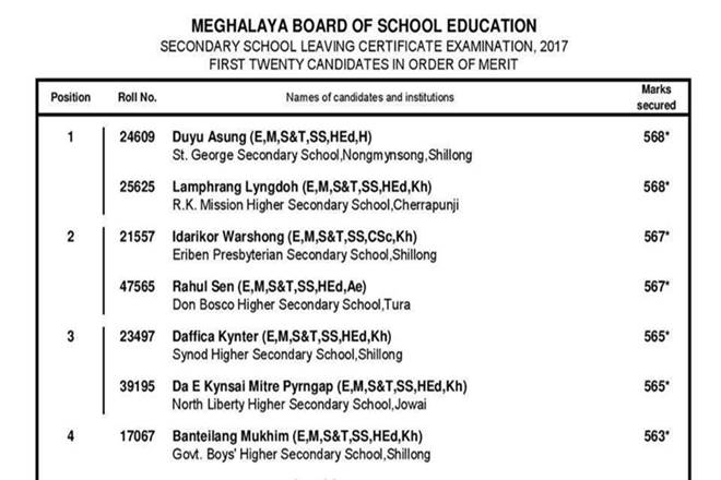 mbose sslc result 2017, mbose topper list, mbose result 2017, mbose.in, mbose, mbose result, mbose result 2017, mbose merit list, mbose hsslc top 10, mbose results, mbose hsslc arts 10, hsslc top 10, sslc top 10MBOSE SSLC results, MBOSE SSLC class 10th results, mbose 10th results, meghalaya board of school education, meghalaya, MBOSE HSSLC, MBOSE HSSLC, meghalaya news, results news, education news