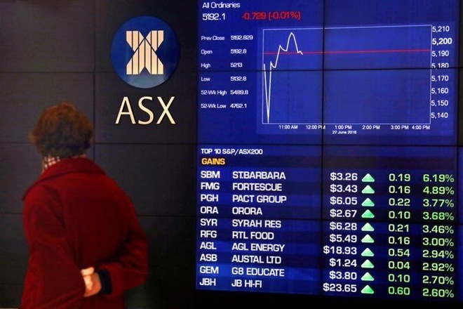 Australian shares, Australia, Australia shares higher, positive Chinese data, Chinese data, New Zealand sluggish, New Zealand, S&P/ASX 200 index