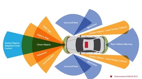 Tata Elxsi Autonomai puts India on the map for driverless cars