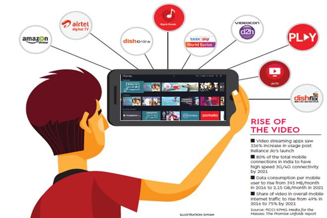 Live cricket matches, movie premières, ease of watching your choice of content on your mobile phone are no more over-the-top ideas.