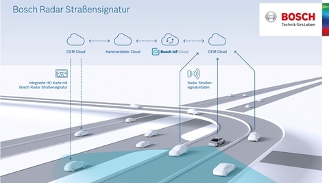 Here’s how a Bosch connectivity technology is saving lives in India
