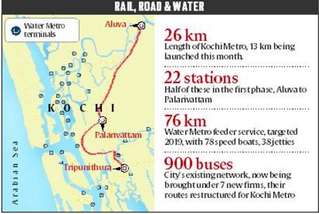 kochi metro rail, narendra modi, kochi metro, kochi, metro services in Kochi, kochi metro news, kochi metro launched, kochi metro rail project, kochi metro phase 1, metro services, metro rail, kochi metro card, india news, kerala news, kochi news