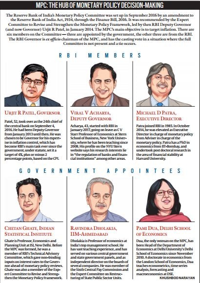 RBI, home loans, HSBC, repo rate, bank rate,  home loan borrowers, emi rates, Reserve Bank of India, SLR,  home loans may get cheaper