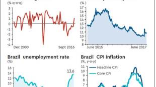 brazil, brazil economic growth, brazil infrastructure, economic growth in brazil, brazil gdp