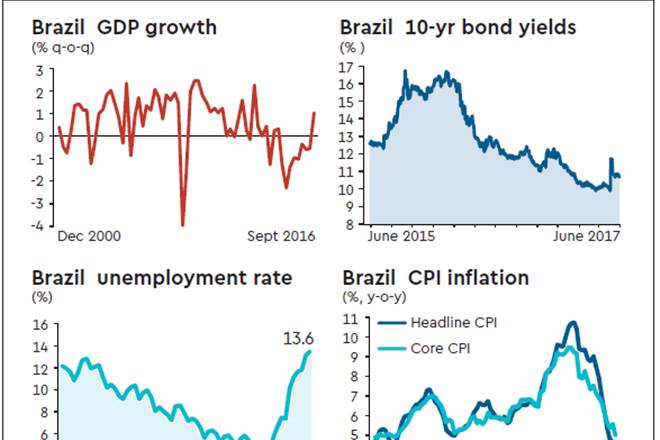 brazil, brazil economic growth, brazil infrastructure, economic growth in brazil, brazil gdp