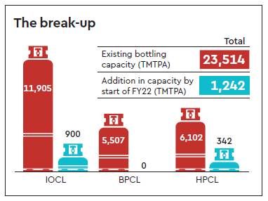 gst, lpg, cooking gas cylinder, gas cylinder rates, lpg gas price, lpg gas subsidy, gst impact, gst effect on lpg, gst effect on gas cylinder