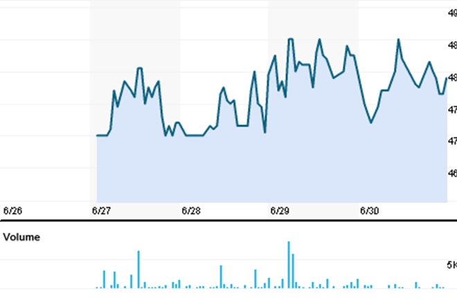 S&P 500 hits record as inflation view turns iffy: Markets wrap - Market ...