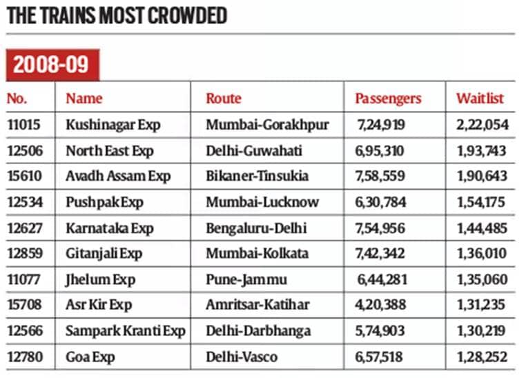 Malaysia, India, Indian Railways