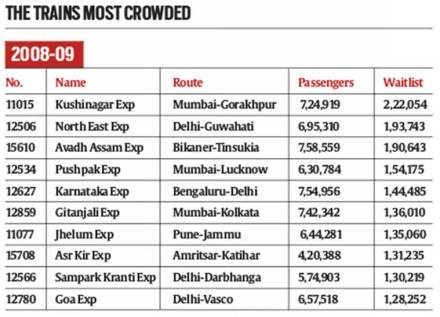 Malaysia, India, Indian Railways