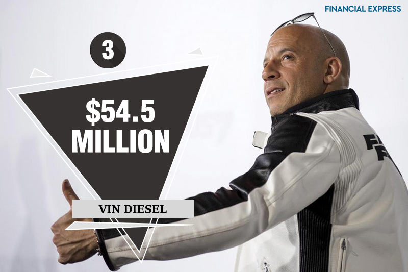 Fast and Furious series actor Vin Diesel has earned a total of $54.5 million with help from the turbo-charged XXX- The Return of Xander Cage and Marvel's hit sequel Guardians of the Galaxy Vol. 2.