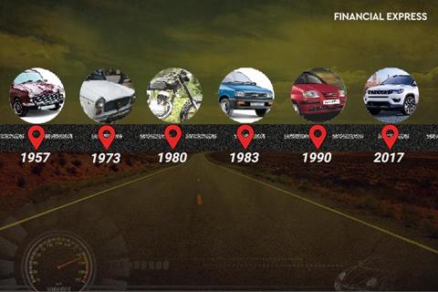 Independence Day 2017: How Indian motoring has come a long way since the dark days of license raj