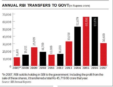 Inflation, RBI, Errors on inflation large, key interest rates, interest rates, inflation forecasts, Economic survey Inflation, RBI, Errors on inflation large, key interest rates, interest rates, inflation forecasts, Economic survey