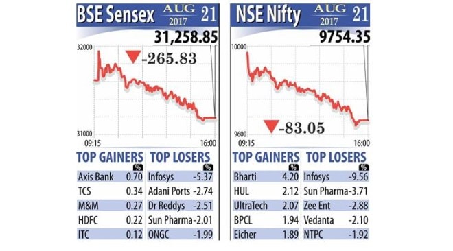 NSE, national stock exchange, leading bourse, BSE, bombay stock exchange, malicious software script, malicious software, malicious script, WannaCry, National Cyber Security Coordinator, ICT networks, ICT systems, suspicious emails, spam emails, Petya ransomware, cyber hack, cyber law, cyber protection