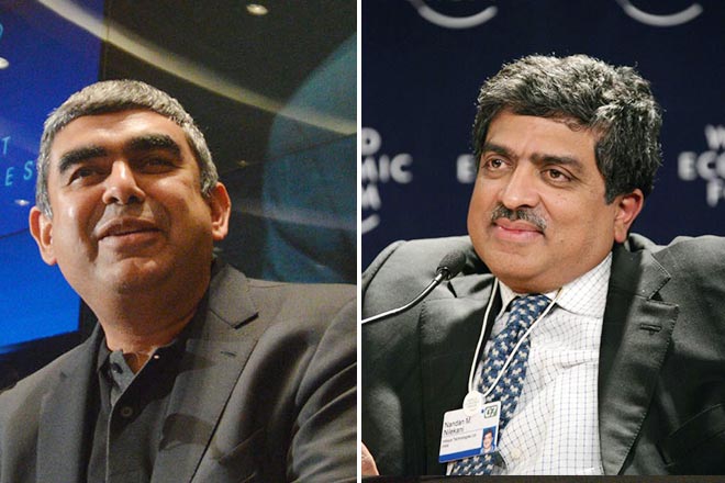 ‘Nandan Nilekani’ vs ‘Vishal Sikka’: How Infosys stock performed ‘Nandan Nilekani’ vs ‘Vishal Sikka’: How Infosys stock performed