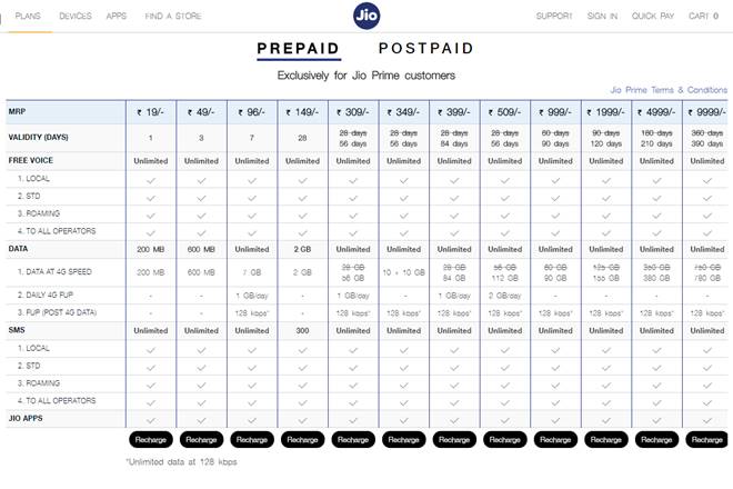 Jio, Airtel, BSNL, Idea, Vodafone, Jio plans, Jio data plans, Jio offers, Jio prepaid offers, Jio prepaid plans, Jio discounts, Jio prepaid, reliance Jio, reliance Jio plans, reliance Jio prepaid plans, reliance Jio offers, Airtel plans, Airtel prepaid plans, Airtel offers, Airtel discounts, Airtel prepaid, Airtel data plans, Airtel unlimited calling, BSNL, BSNL plans, BSNL prepaid offers, BSNL data plans, BSNL prepaid plans, BSNL discounts, Idea plans, Idea offers, Idea discounts, Idea prepaid plans, Idea prepaid, Idea data plans, Vodafone offers, Vodafone prepaid offers, Vodafone prepaid plans, Vodafone discounts, Vodafone prepaid, best data plans india, unlimited calling plans in india