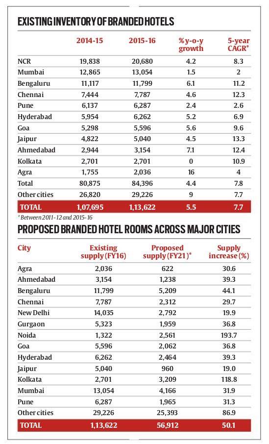 lucknow metro, lucknow metro route, lucknow metro route map, lucknow metro news
