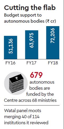 gst, gst budget, goods and services, union budget 2018-2019, gst news, gst latest news, Finance Ministry, arun jaitley, arun jaitley news, arun jaitley latest news gst, gst budget, goods and services, union budget 2018-2019, gst news, gst latest news, Finance Ministry, arun jaitley, arun jaitley news, arun jaitley latest news