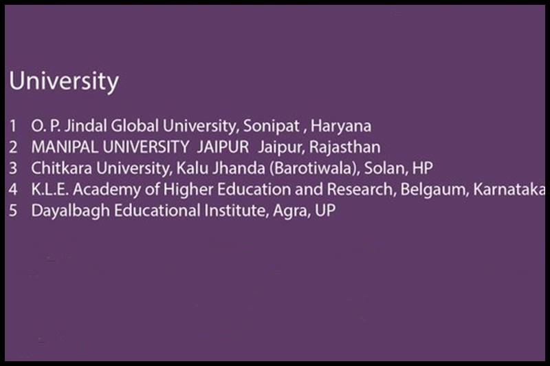 Swachhta Ranking, Swachhta Ranking full list, Swachhta Ranking 2017, educational institutions, HRD Ministry, Higher Education, Prakash Javadekar, HRD Minister, Ministry of HRD, OP Jindal Global University, Manipal University Jaipur, Chitkara Universitym Kalu Jhanda, KLE Academy of Higher Education and Research, Datalbagh education Institute, Kongu Arts and Science College Erode, Vidya Pratishthans Arts Commerce & Science College, Ramakrishna Mission Vivekananda College, Vivekanandha College of Arts & Science, SNR Sons College, KG College of Arts and Science, education news