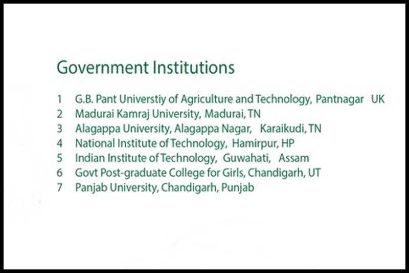 Swachhta Ranking, Swachhta Ranking full list, Swachhta Ranking 2017, educational institutions, HRD Ministry, Higher Education, Prakash Javadekar, HRD Minister, Ministry of HRD, OP Jindal Global University, Manipal University Jaipur, Chitkara Universitym Kalu Jhanda, KLE Academy of Higher Education and Research, Datalbagh education Institute, Kongu Arts and Science College Erode, Vidya Pratishthans Arts Commerce & Science College, Ramakrishna Mission Vivekananda College, Vivekanandha College of Arts & Science, SNR Sons College, KG College of Arts and Science, education news
