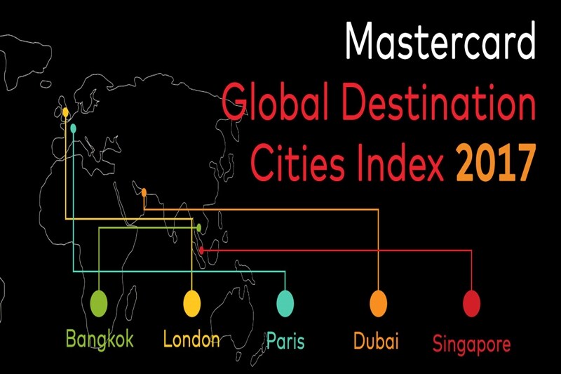 Mastercard World's 30 most-visited, World's 30 most-visited news, World's 30 most-visited cities Mumbai, Chennai, World's 30 most-visited cities Mumbai, Chennai news, Bangkok, Thailand, London, United Kingdom