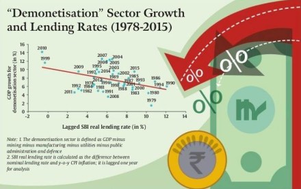 GDP, GDP india, GDP news, latest india GDP, latest gdp india, GDP growth, gdp revision, gdp revival