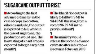 Sugar imports, sugarcane, agriculture