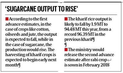Sugar imports, sugarcane, agriculture